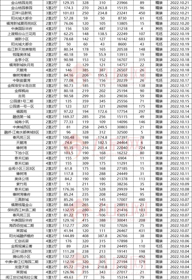 福州三盛房价会跌吗,福州南通房价会不会跌