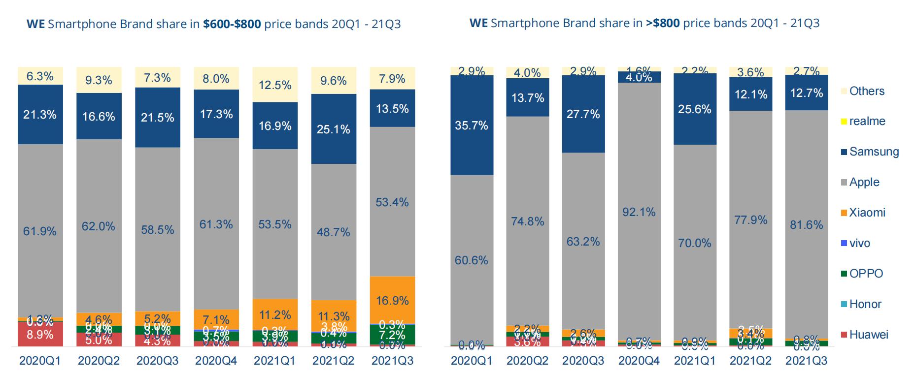 中国智能手机市场,国内智能手机市场2010