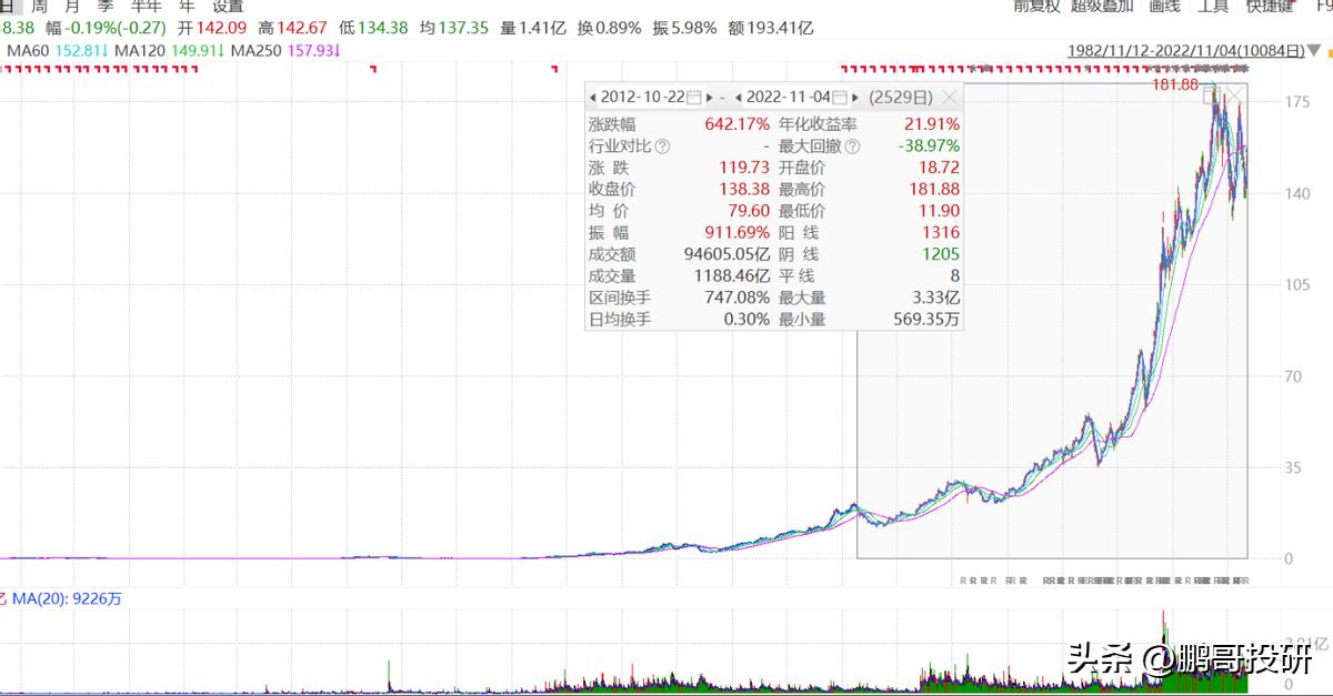 投资股票有哪几种收益,投资股票1万元正常的收益
