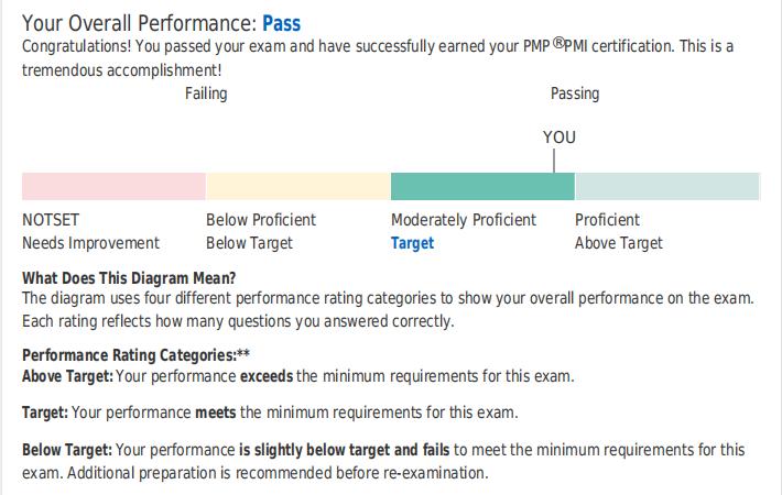 学pmp对实际工作的帮助,新手pmp工作思路