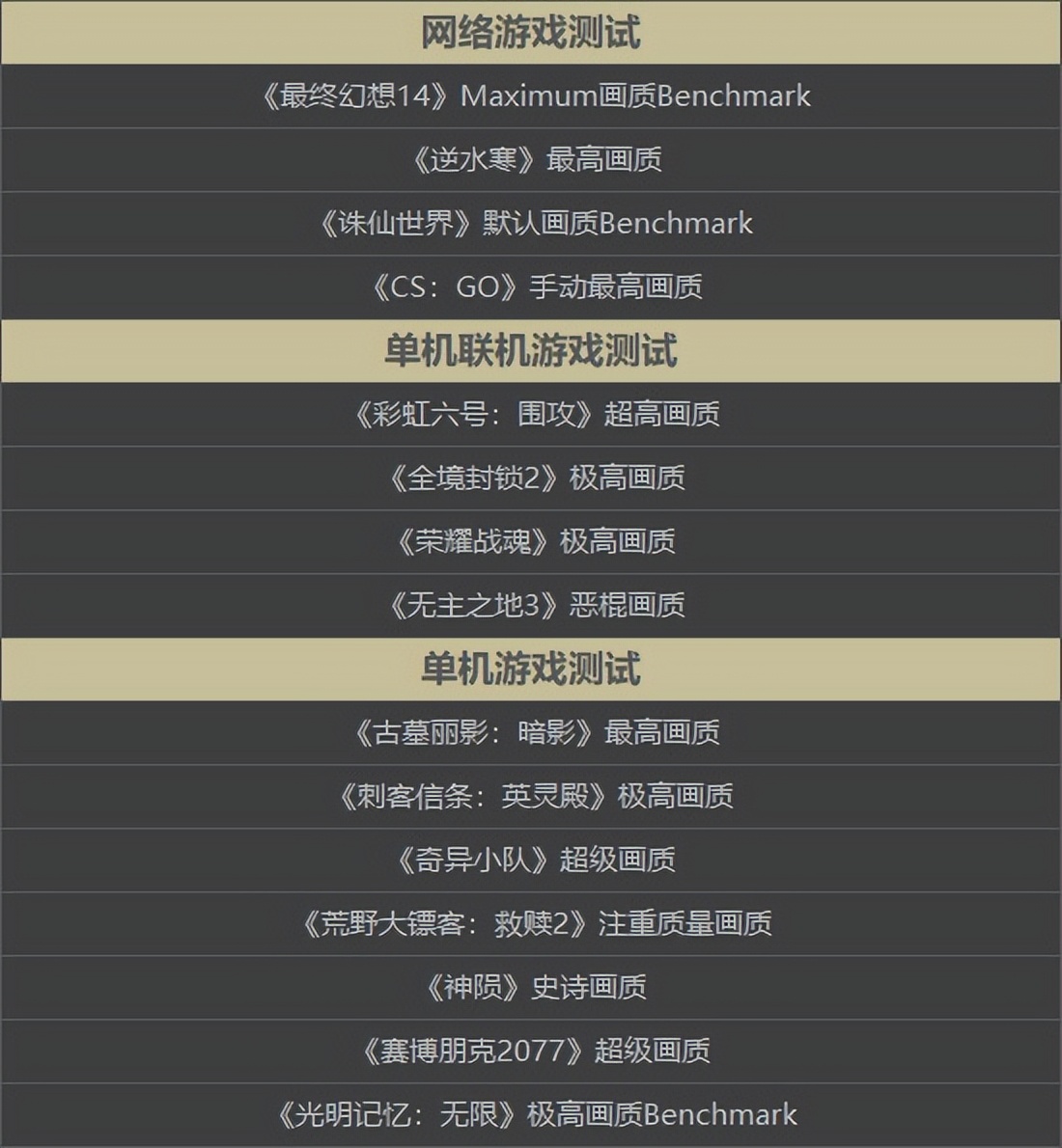 游戏入门电脑配置,amdr55600x与i512400f哪个好