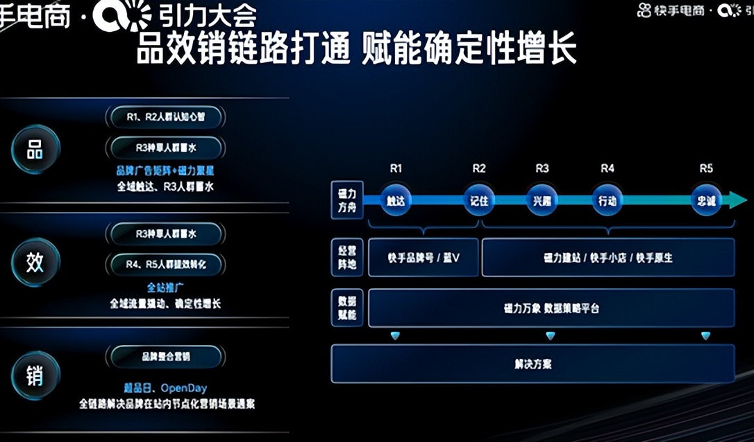 2023快手电商引力大会开几天,2023快手电商引力大会