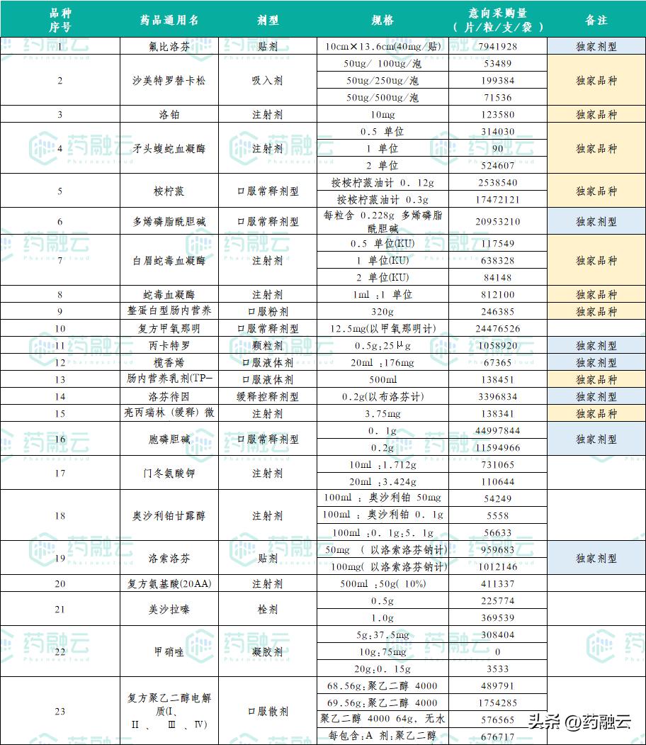 国家25种药物降价名单,39种药品降价名单
