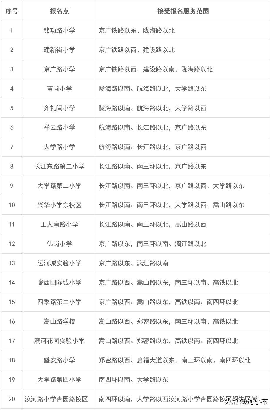 郑州市随迁子女入小学怎么划片,郑州市中原区随迁子女小学划片