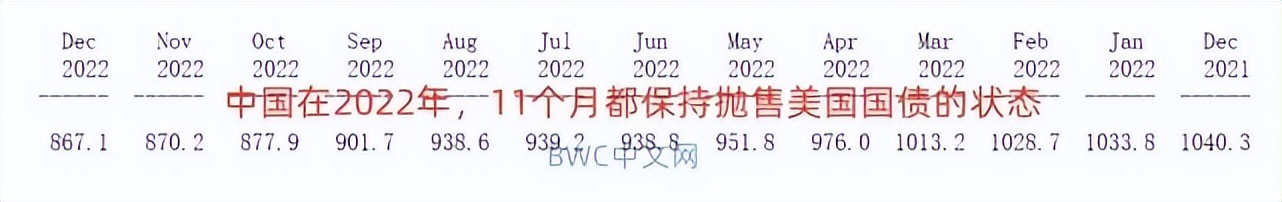 中国沙特大幅减持美债,中国连续增持美债发出黄金信号