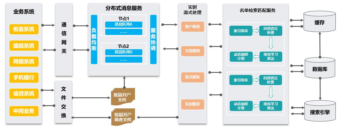 银丰新融怎么样,银丰新融科技有限公司