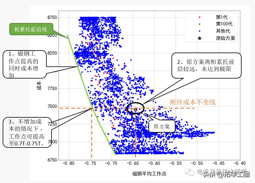 永磁螺杆空压机电机退磁,永磁电机磁钢脱落怎样能修复