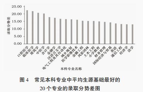 【论文学习】哪些本科专业在高等教育招生端更有市场