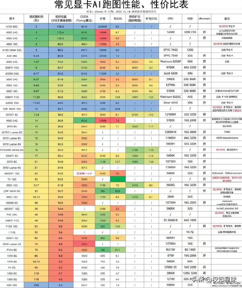 ai画图电脑配置推荐,ai画图看电脑什么配置