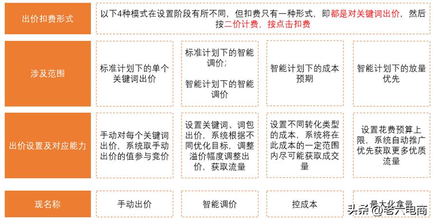 直通车最大化拿量操作流程,直通车智能计划低价引流