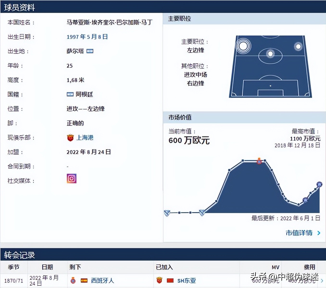 巴尔加斯转会费,上海上港巴尔加斯转会费