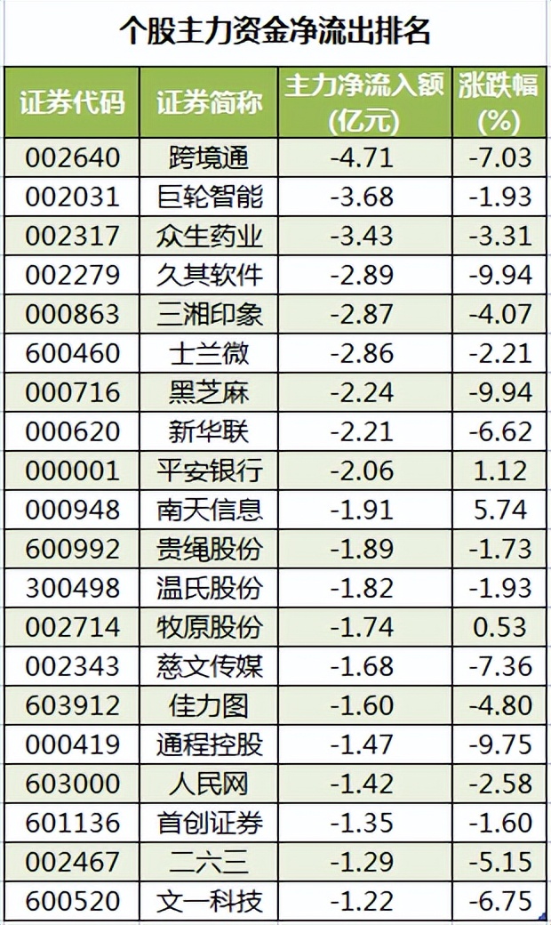 周二a股重要投资参考,a股周末1月8重要消息解读