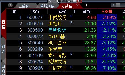 股票自动条件单怎么设置,股票自动交易的盈利模式