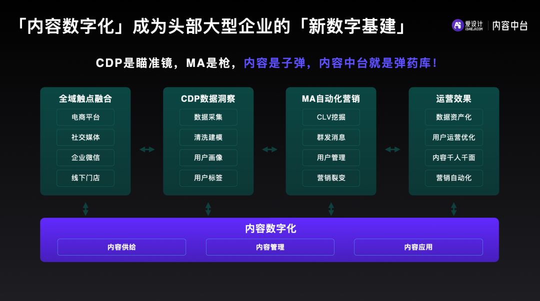 车企如何实现数字化,车企数字化规划平台