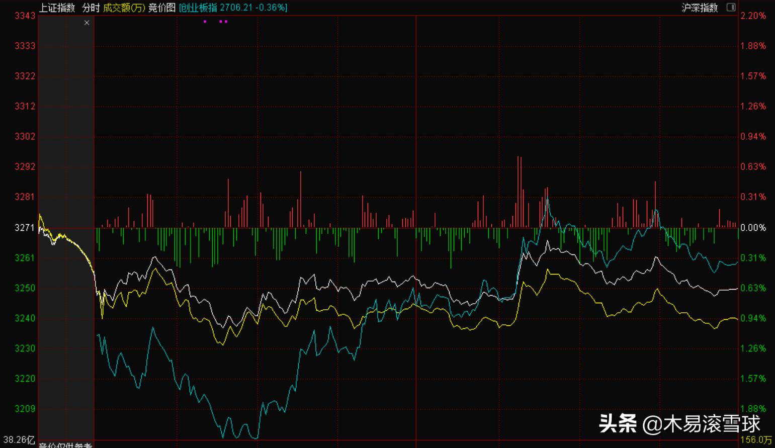a股连续下跌意味着什么,a股市场缩量震荡收跌什么意思