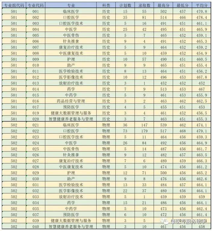广东春招255分能上什么专科学校,广东春考250多分能上什么专科学校