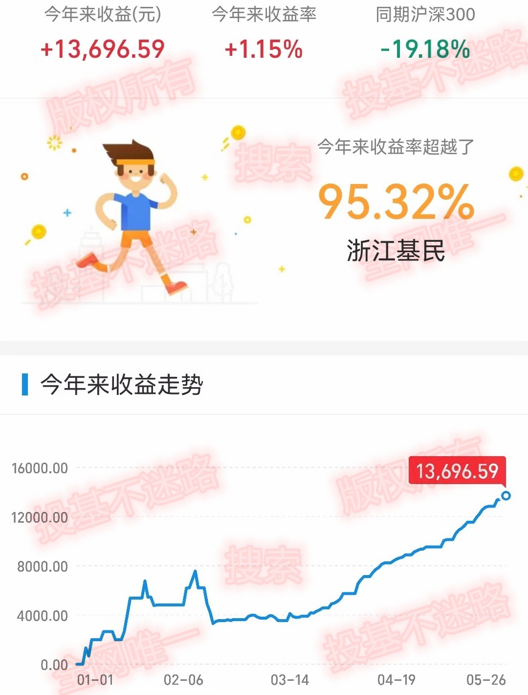 昨日收益500怎么算,昨日收益累计收益和持有收益
