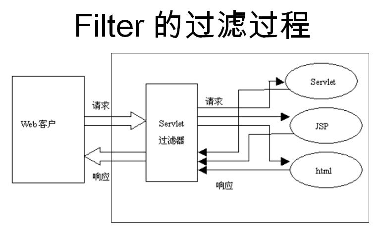 经典技术合集,经典技术大全