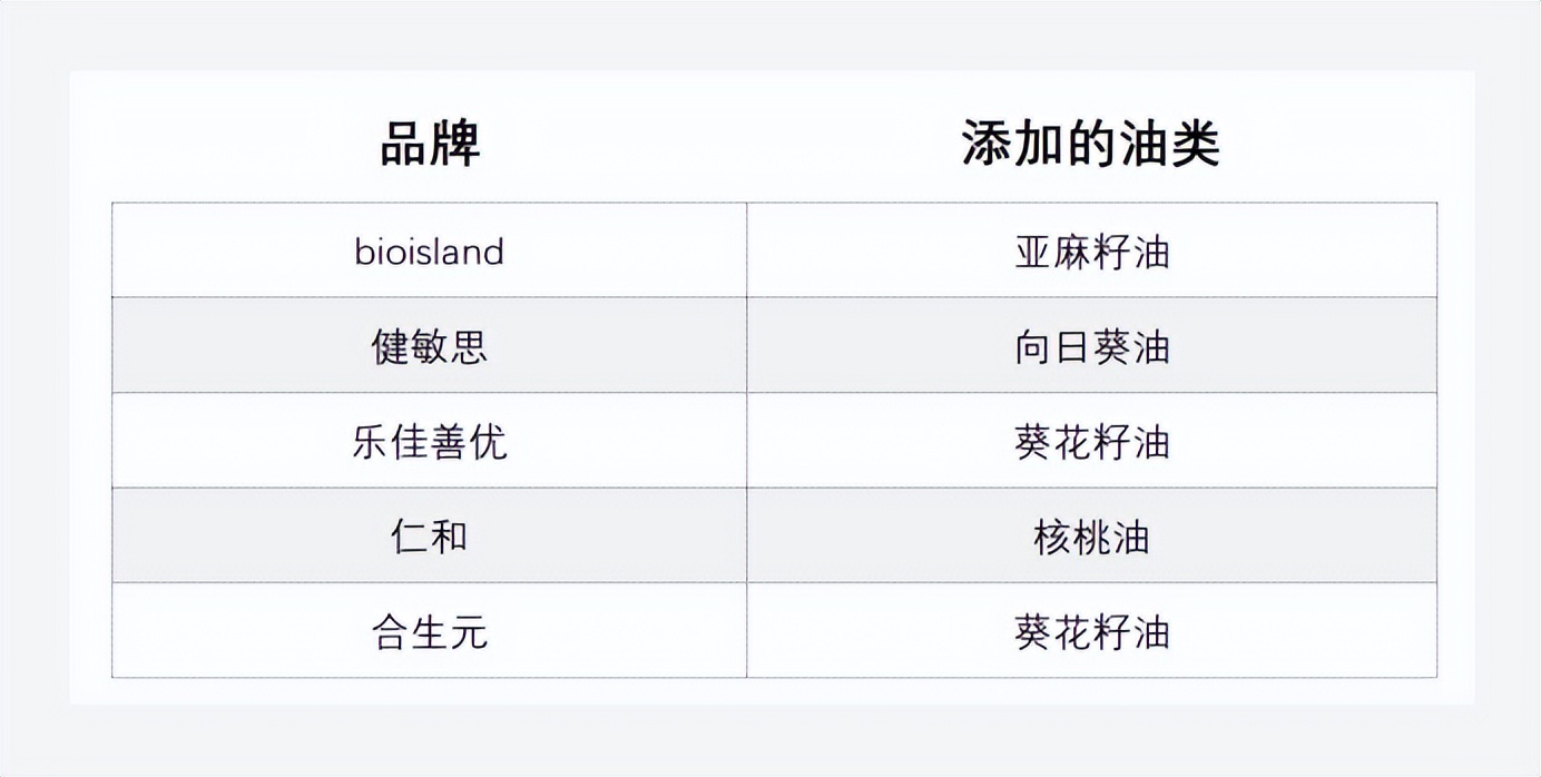 必看！“史上超全”DHA测评，近20款有你想要的、有你不知道的！