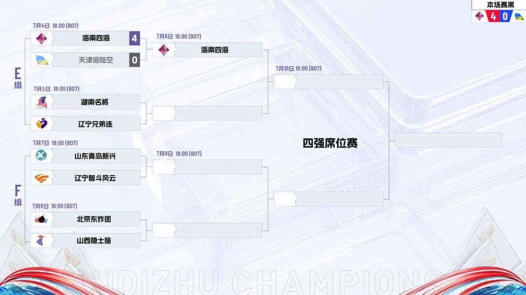 「昨日战报」4:0拿下！“最强黑马”海南四海旗开得胜！