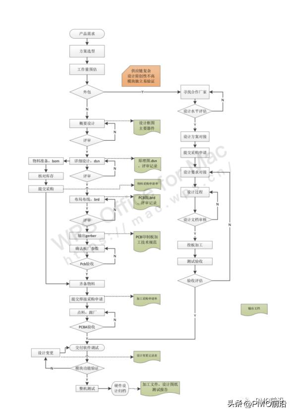 接手新项目怎么做规划,刚接手一个新项目怎么做好