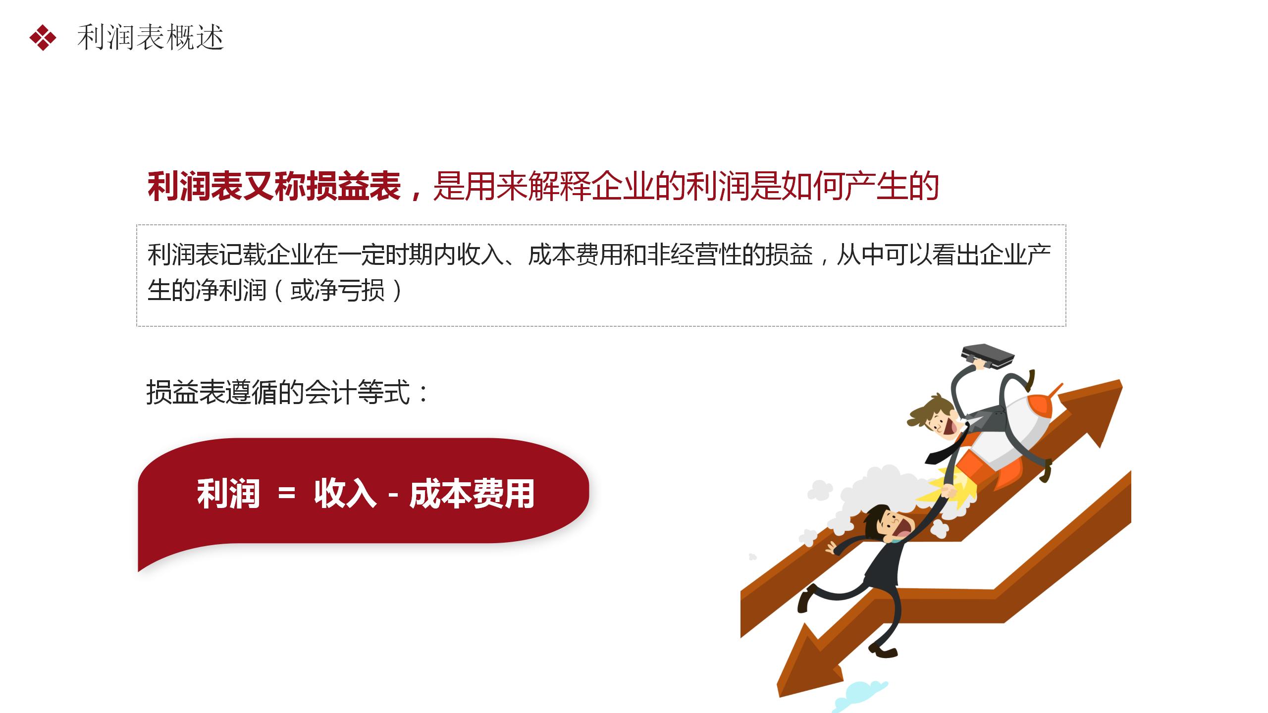 浼氳涓撲笟瀹炰範宀椾綅鍩硅璇句欢,璐㈠姟瀹炰範鍩虹鐭ヨ瘑鍏ラ棬