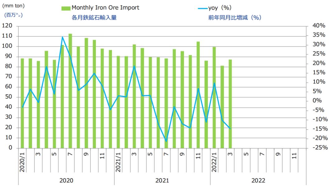 日韩物流观｜日本最大财团三井建超级闭环物流生态圈重供应链协同