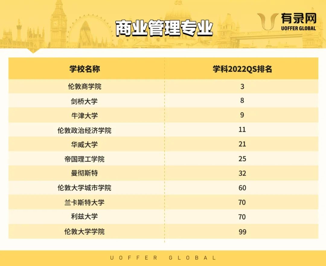 盘点网友吐槽最多的大学专业,十大被吐槽的大学专业