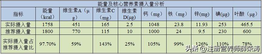 孕期空腹正常餐后血糖高,孕期血糖高的宝妈有什么症状
