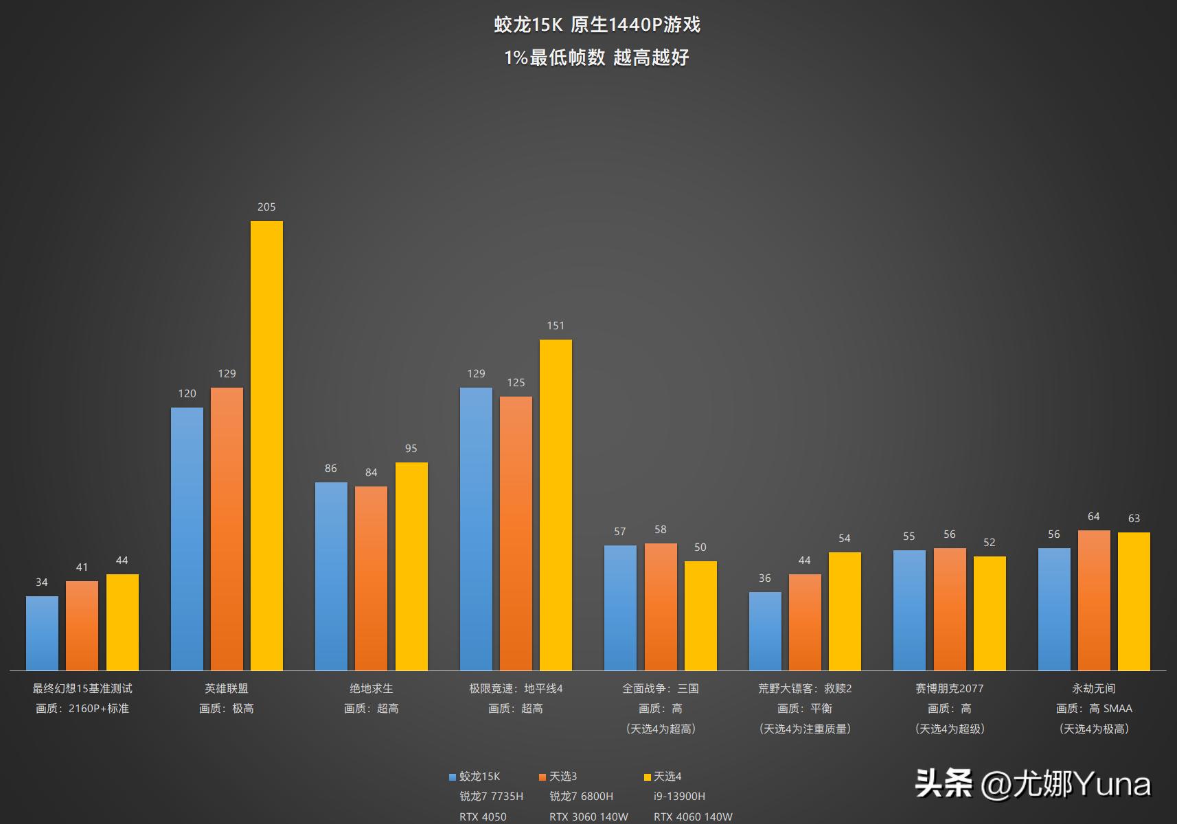 机械革命蛟龙15k3050和4050的区别,机械革命蛟龙15k3050好还是4050好