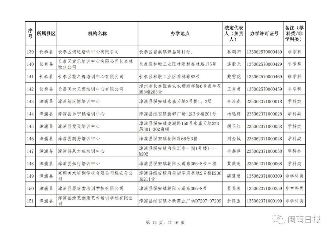漳州市私人培训机构,漳州市线下培训机构