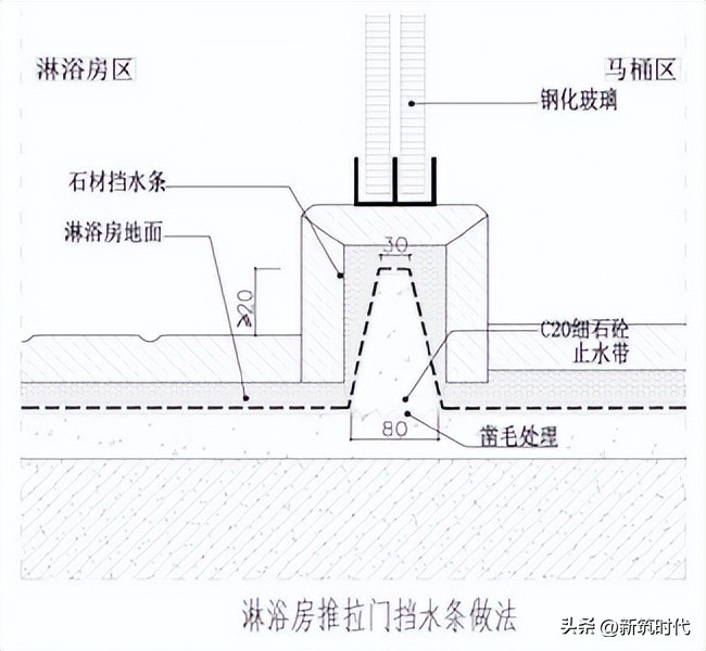 一套完整的防水工程施工流程,预铺反粘卷材防水节点做法