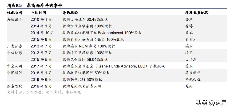 金融行业出海专题研究：从传统到新兴，金融出海正当时