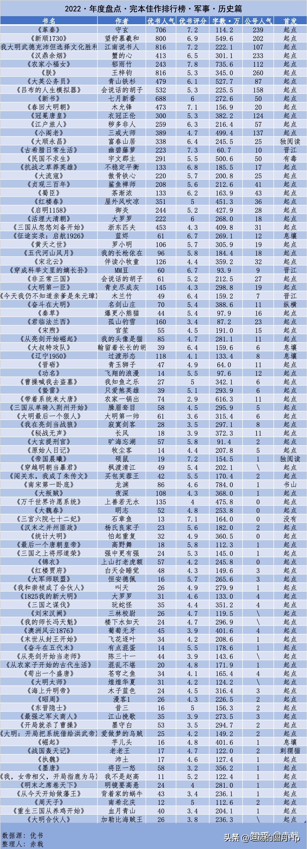 完本佳作排行榜2023,最新完本十本神作