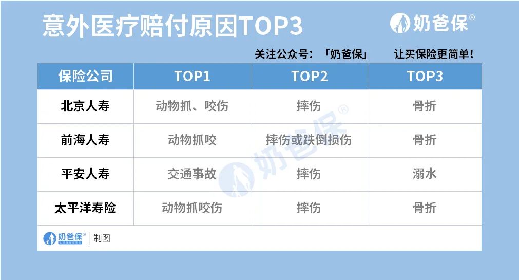 中国平安财险2020年理赔年报,2019保险业理赔半年报出炉