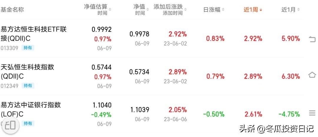 35万亏9万回本需要多久（第二周）去弱留强的一周