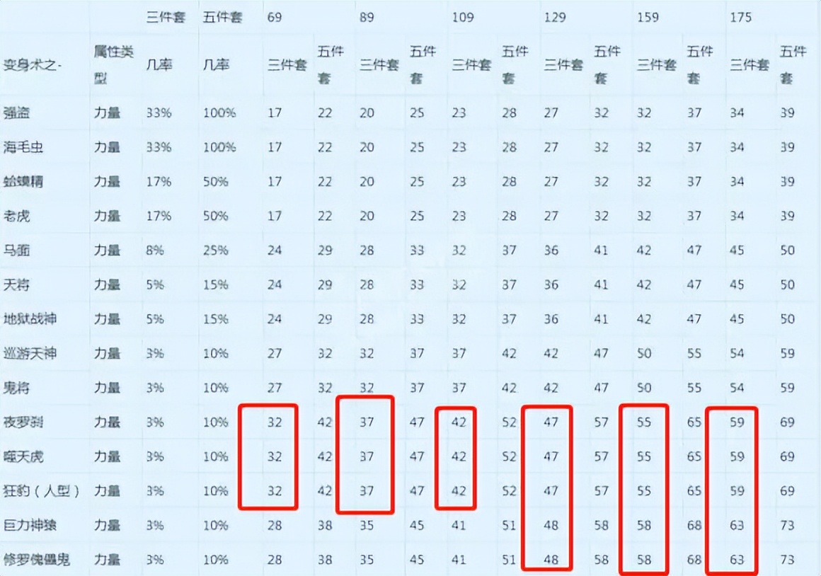 梦幻西游平民大唐装备套装,梦幻西游装备套装效果怎么弄