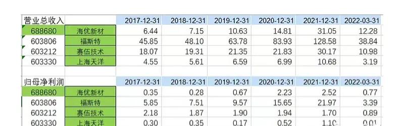 被低估100倍的股票,今日上海天洋股价