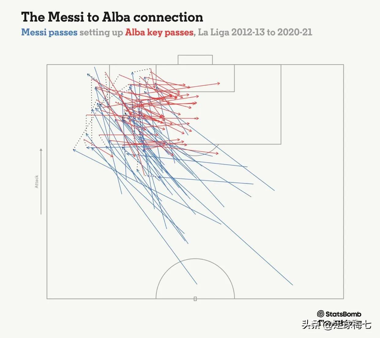 梅西历史第一过人,梅西最伟大运动员