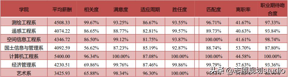 河南测绘职业学院全国排名,河南测绘职业学院软件技术