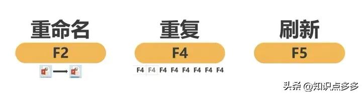 50个超实用电脑实用快捷键（2023年最新）提高操作效率10倍！