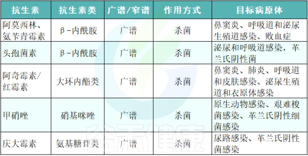 抗生素对哪些微生物起作用,抗生素对正常细菌影响