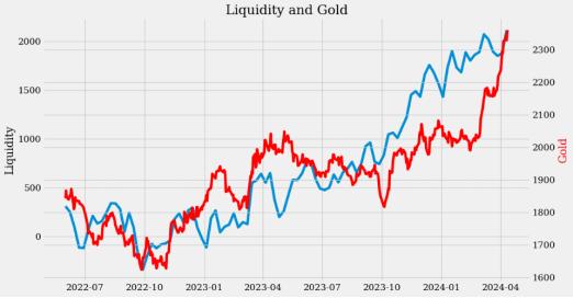美联储资产负债表是什么,美联储流动性是什么