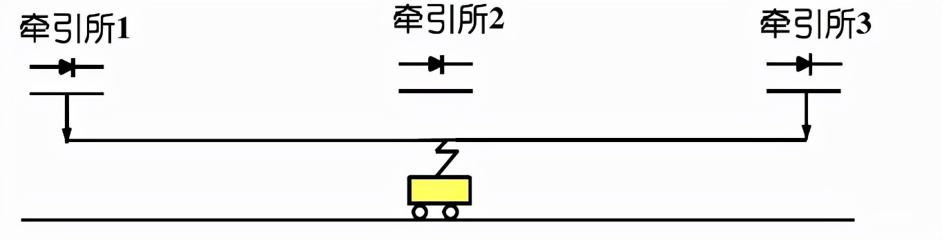 城市轨道交通供电系统组成,城市轨道供电系统资料