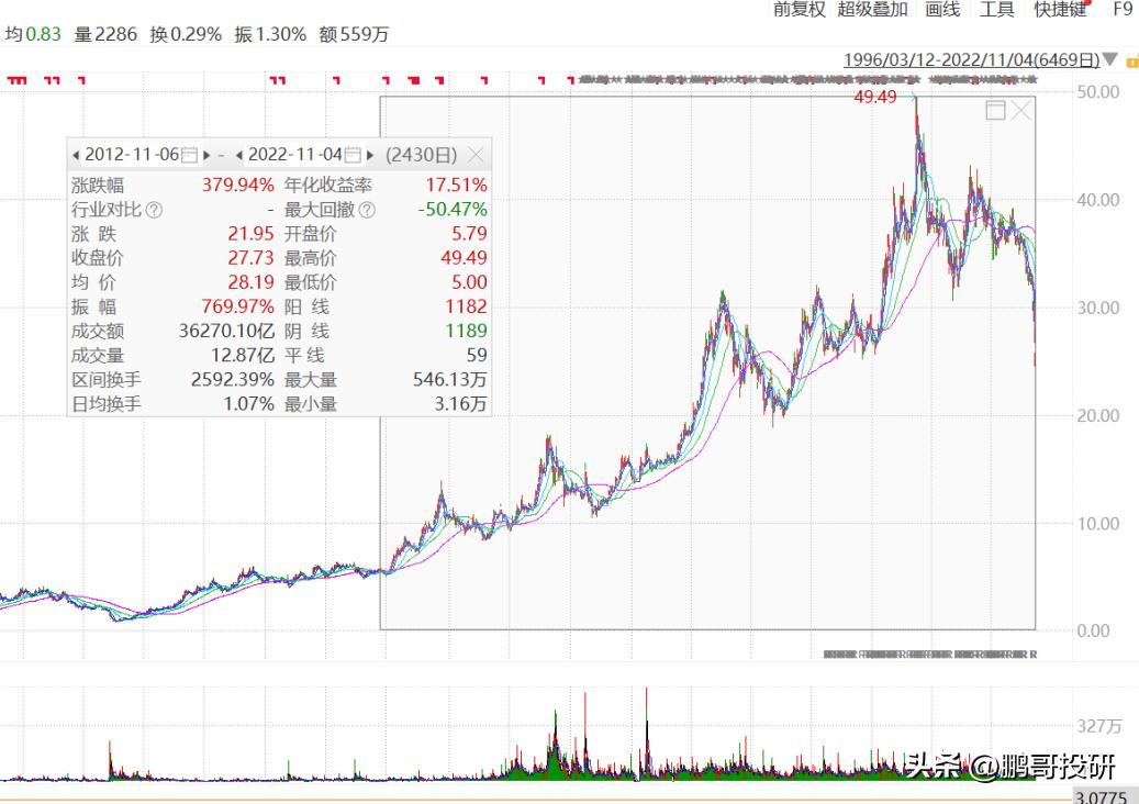 投资股票有哪几种收益,投资股票1万元正常的收益
