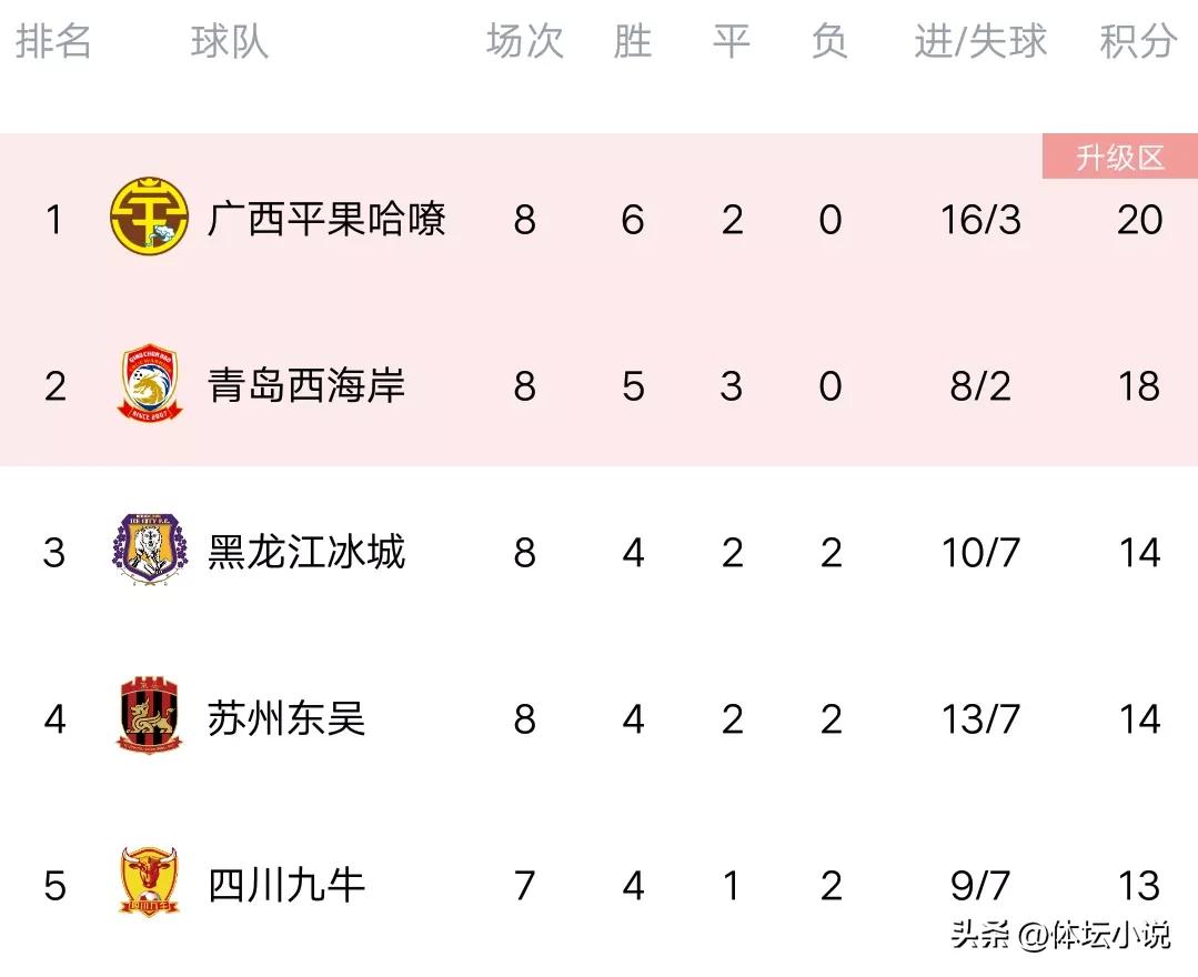 中甲赛程积分榜最新排名,中甲积分榜最新广西