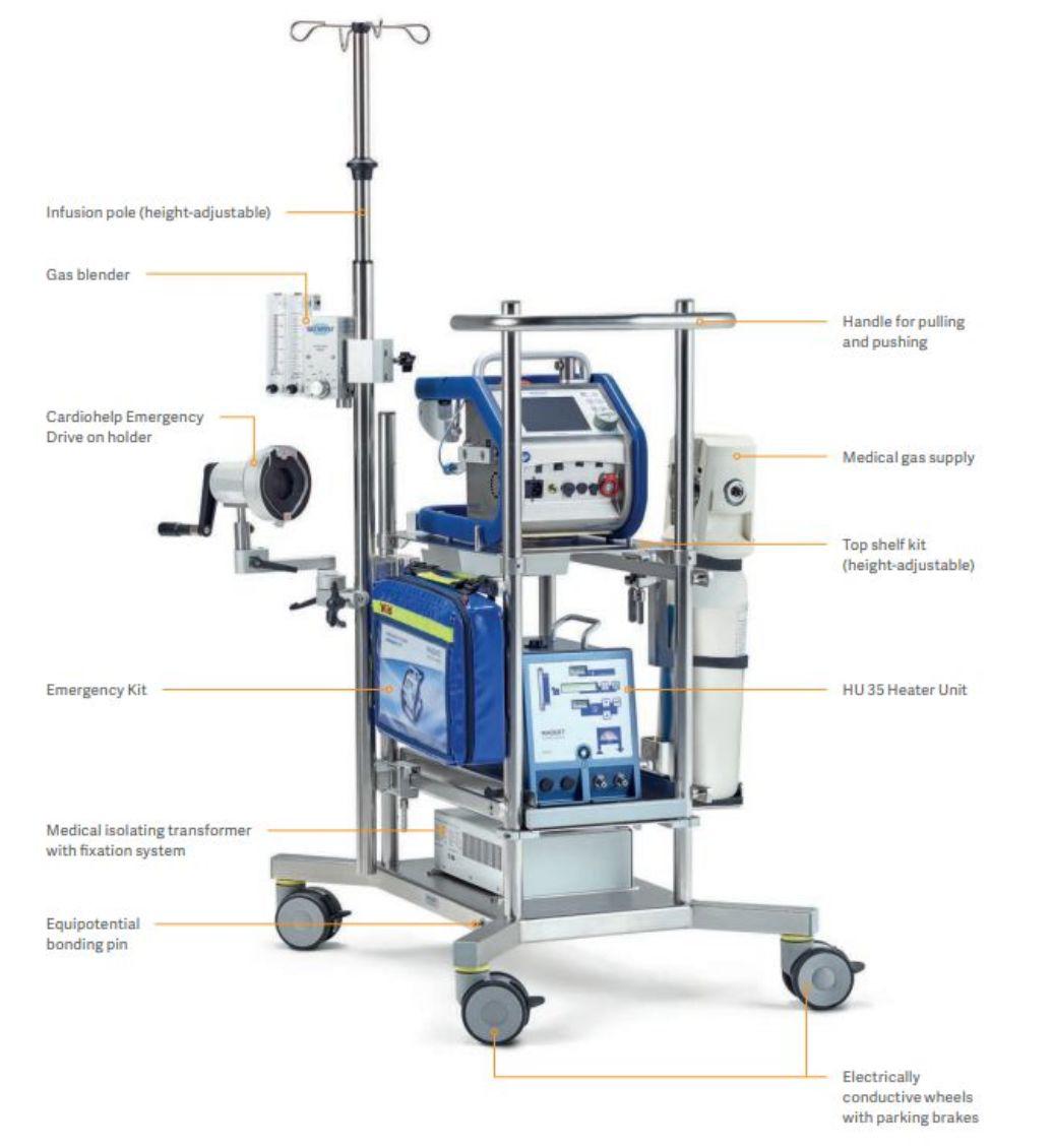 ecmo政策,ecmo国产化有用吗