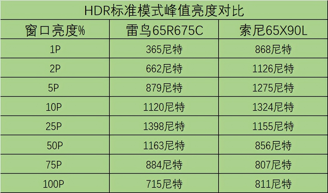 雷鸟7pro评测,雷鸟鹤724款