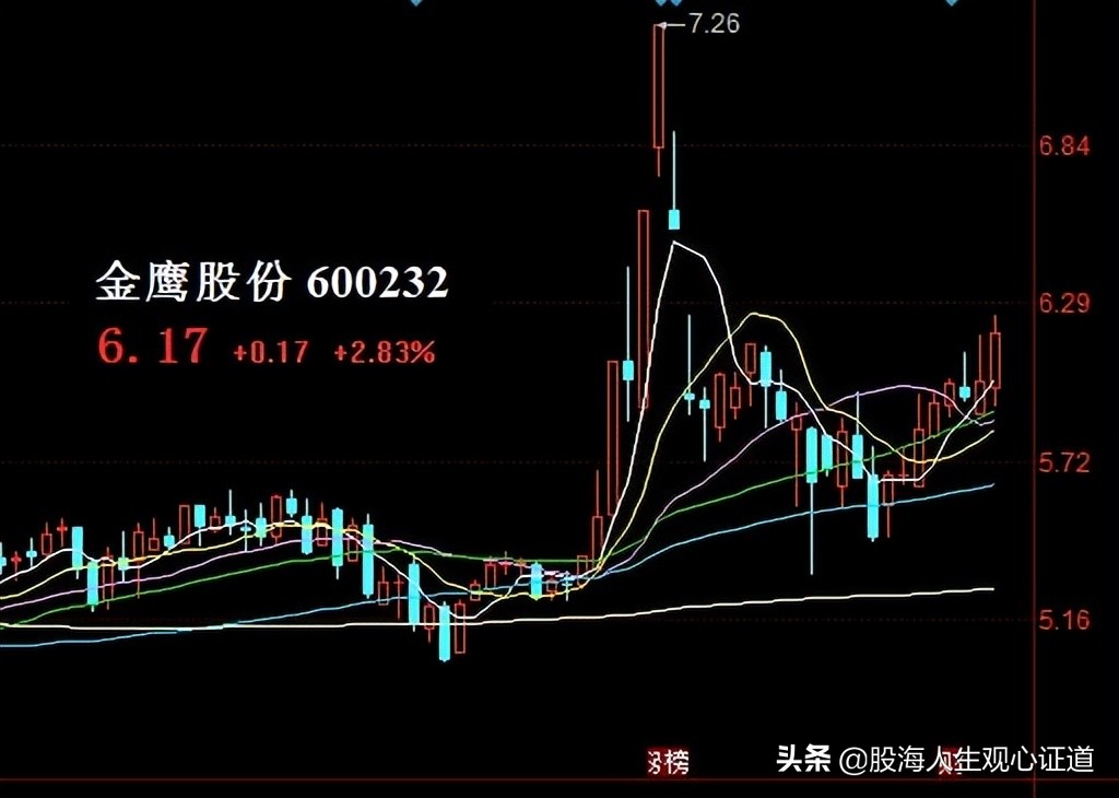 工业概念股一览,40只工业概念龙头股
