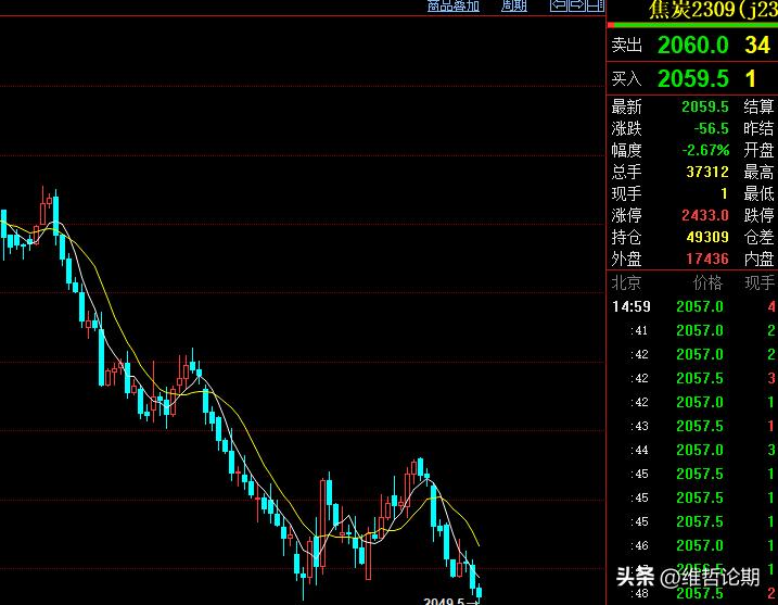 黑色系期货大跌,黑色系商品期货下跌原因
